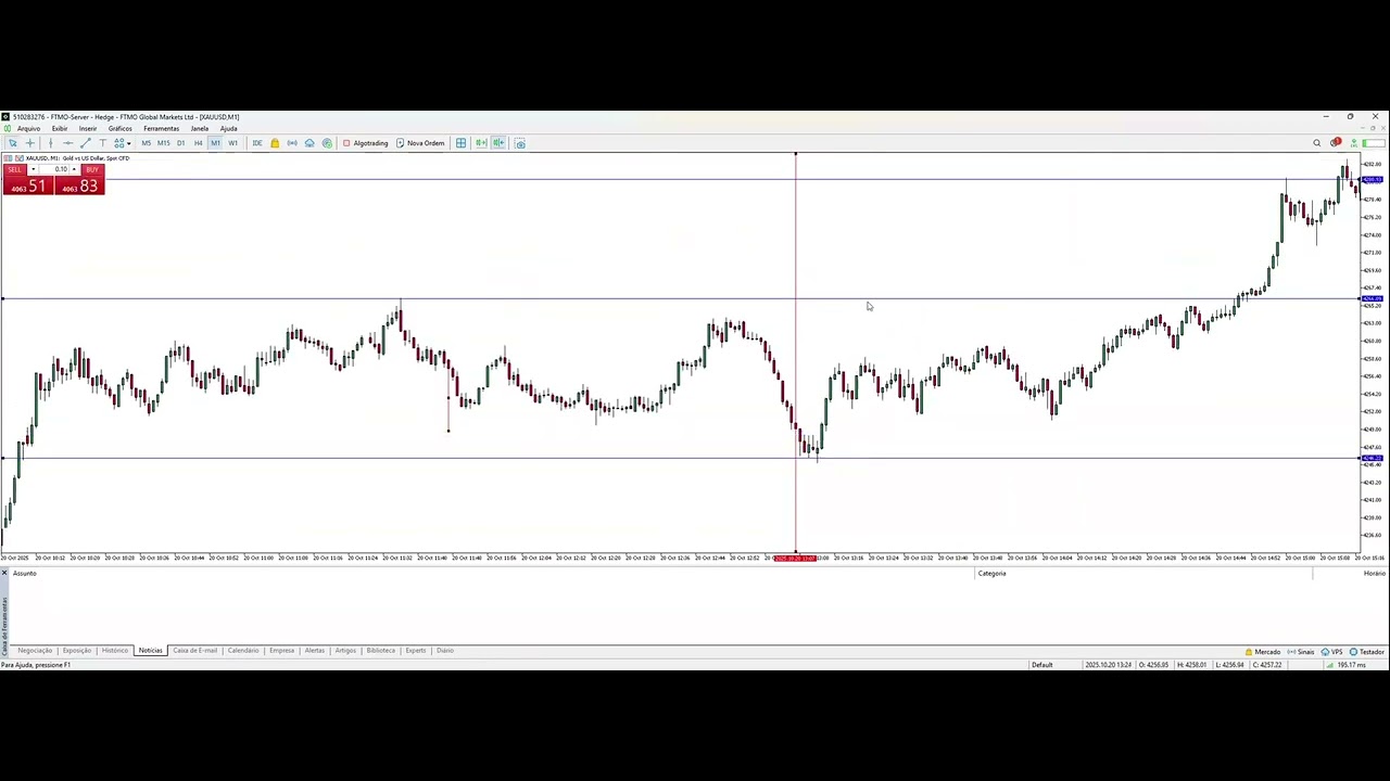 👉 Técnica PCM na Prática | Estratégia de Marcelo Ferreira  - A revolução do Day Trade (ex no XAUUSD)