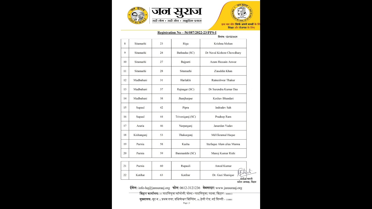 jan suraaj candidate list (52) #biharelection2025 #jansuraaj #pkkibaat #jansuraj
