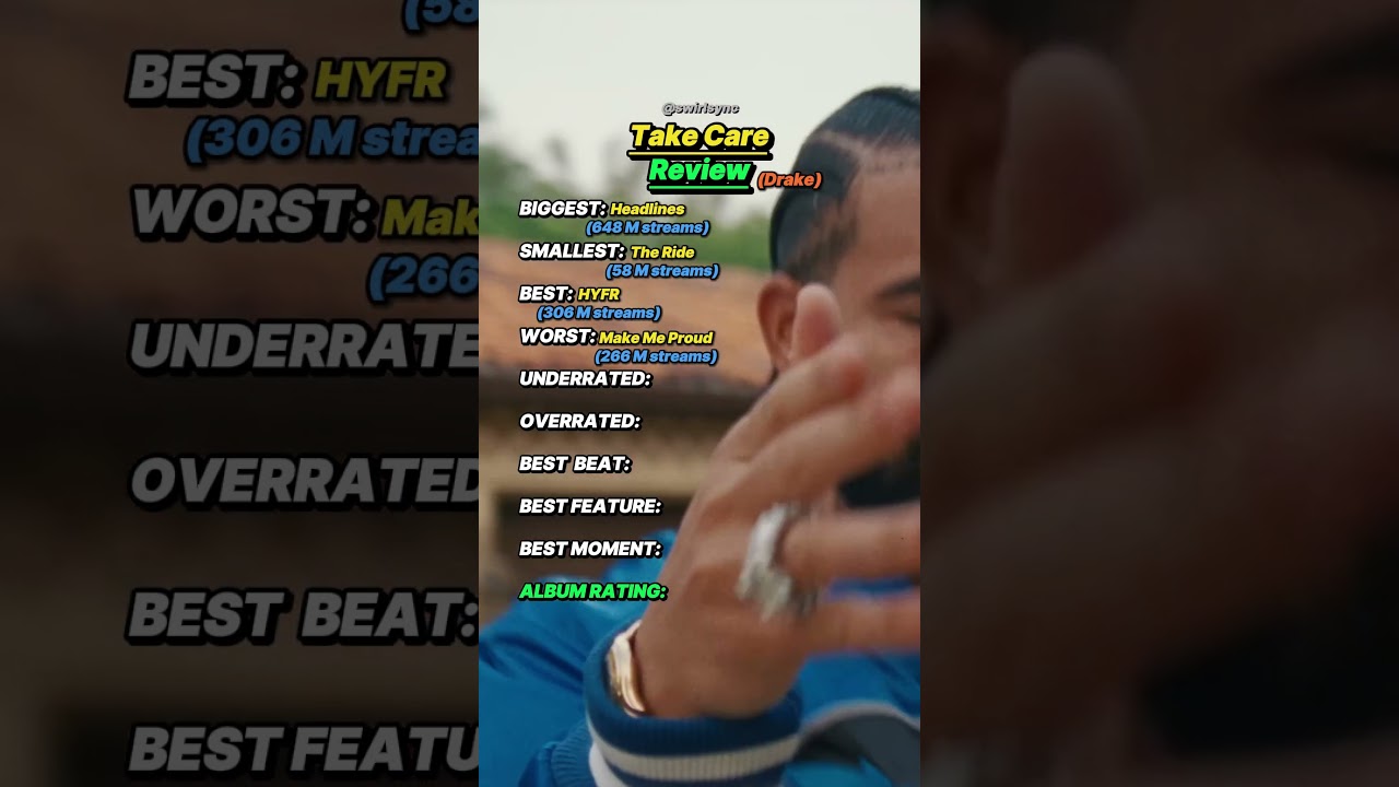 Drake Take Care Album Review! #rap #rapper #drake #albumreview #rapreview #top10 #hiphop