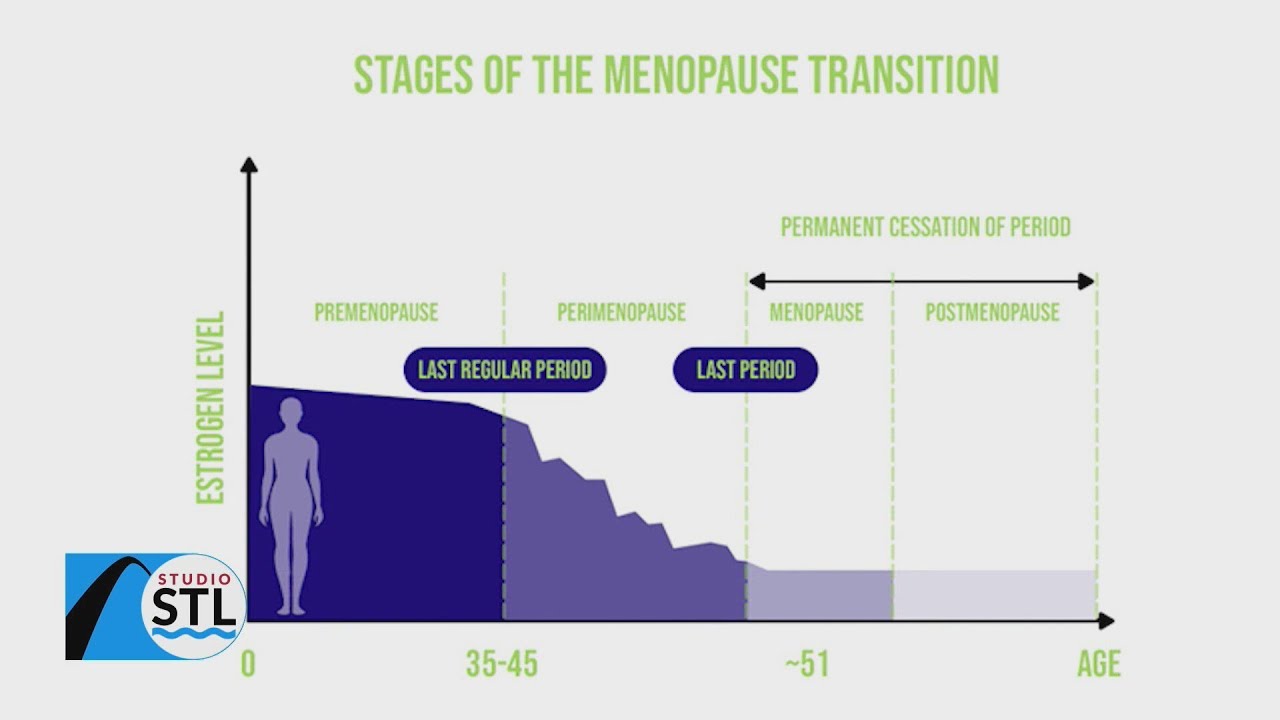Menopause relief in focus: U.S. Women&rsquo;s Medical Center offers hormone-based treatment options!
