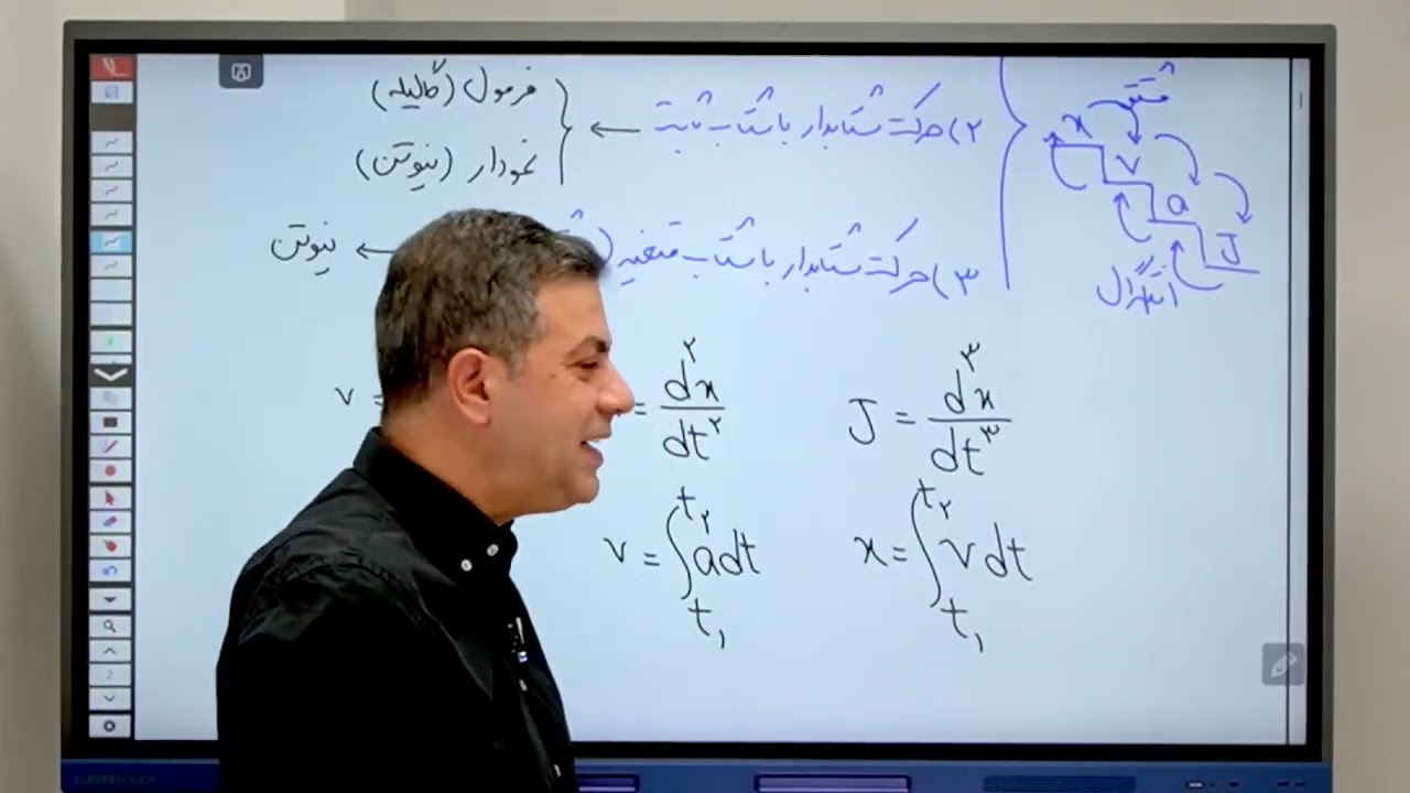 حرکت بر روی خط راست