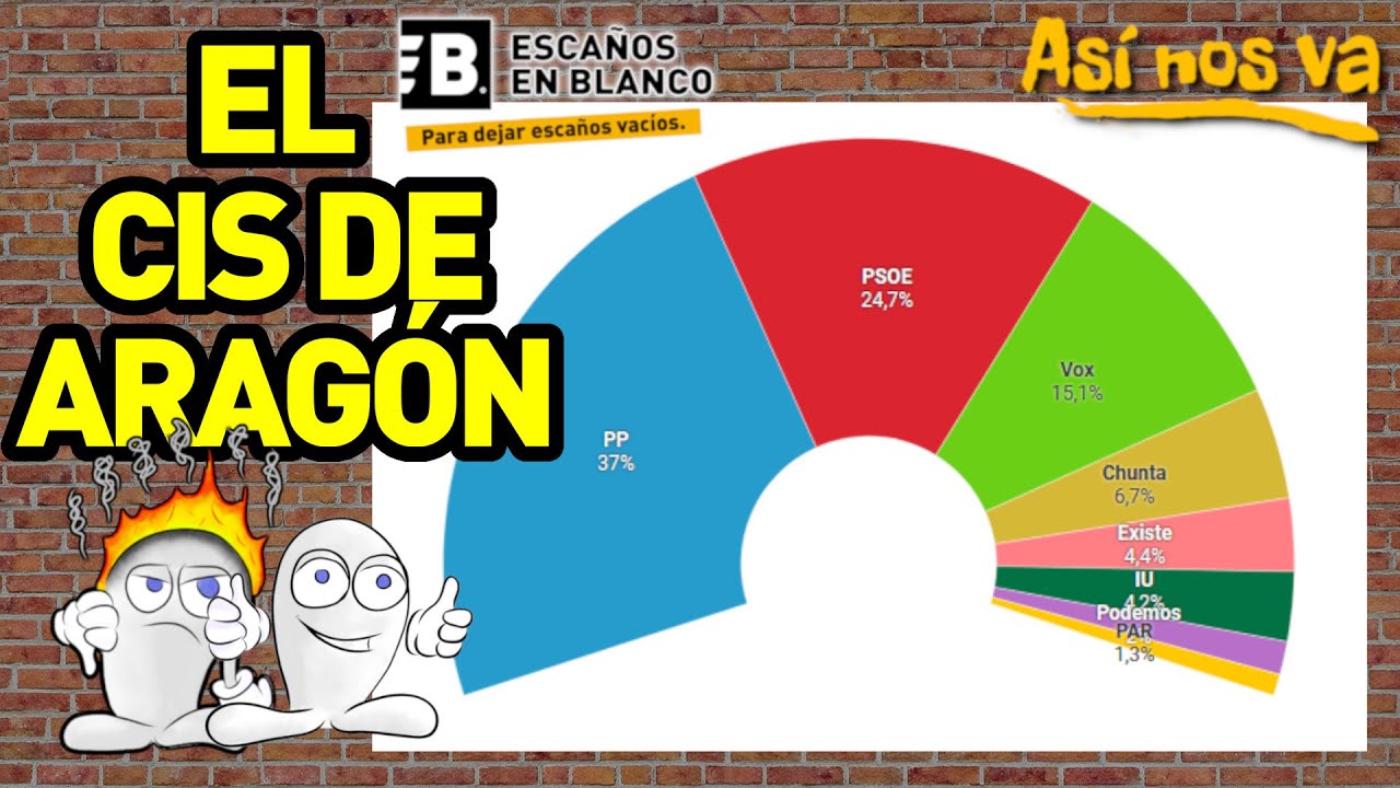 Estadística electoral Reestimación del CIS en Aragón
