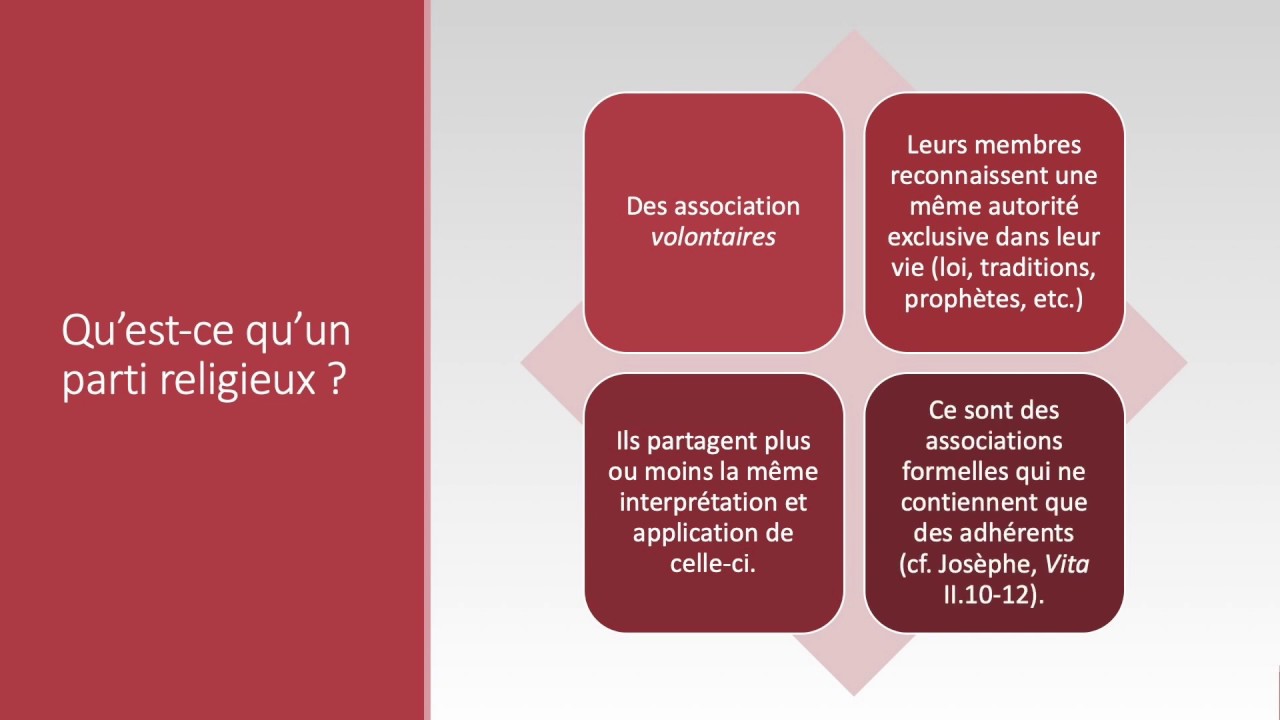 Un peuple divisé (Les partis religieux juifs [1/4])