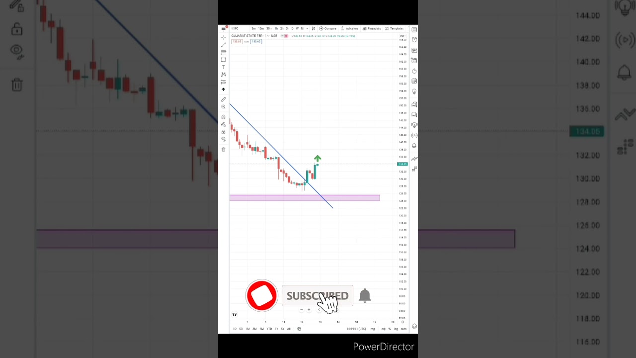 GSFC Stock Analysis 13 October 2021 By PW Business