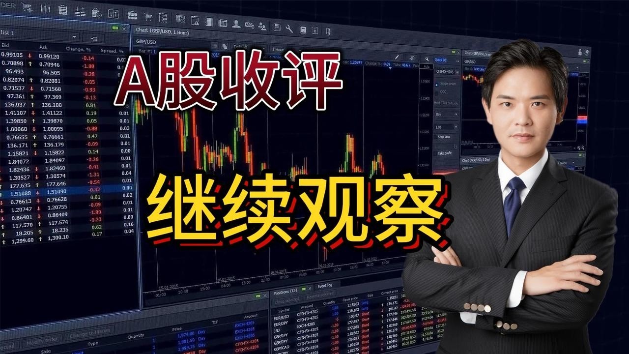 3.12 A股收评：继续观察