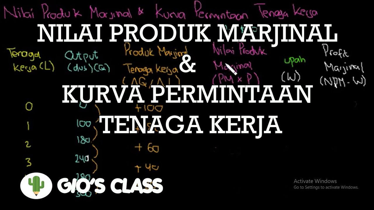 Penjelasan tentang Nilai Produk Marjinal & Kurva Permintaan Tenaga Kerja