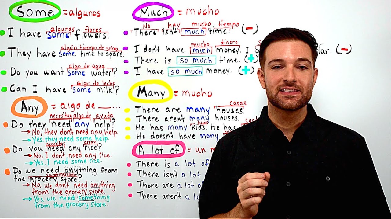 ¿Some, Any, Much, Many y A Lot Of en Inglés?