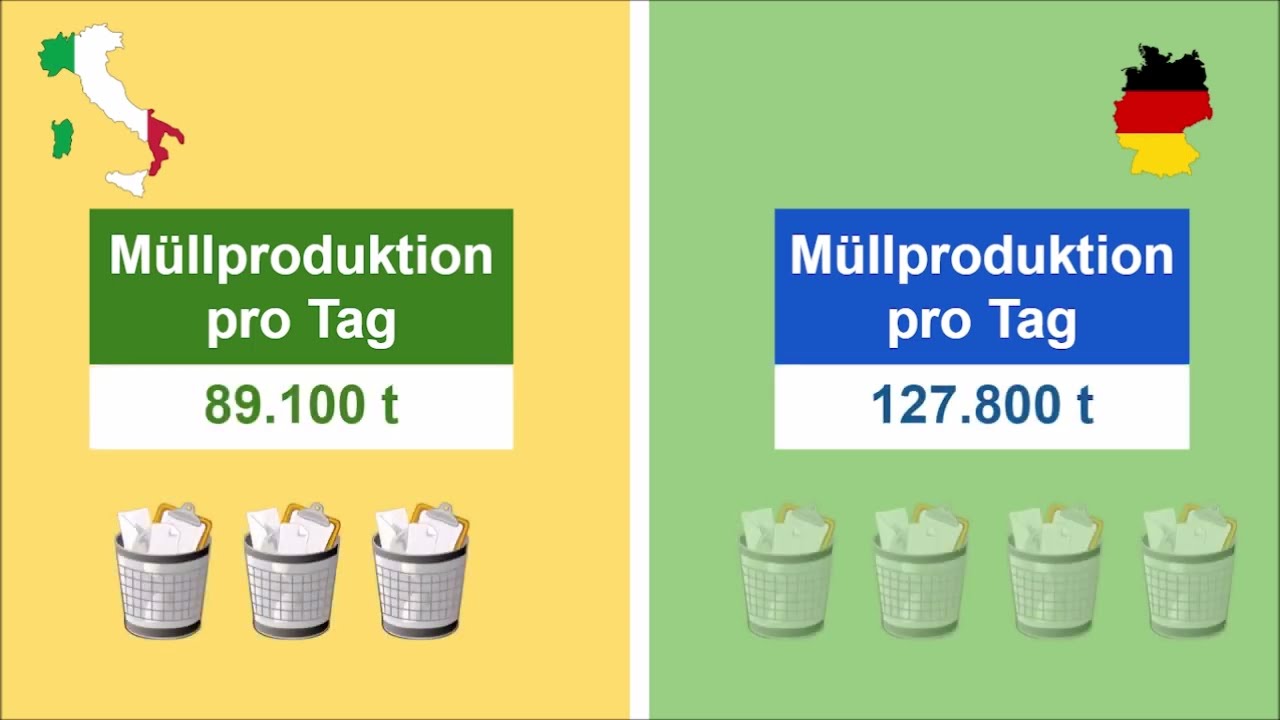 Italien gegen Deutschland  - Ländervergleich - die Statistik