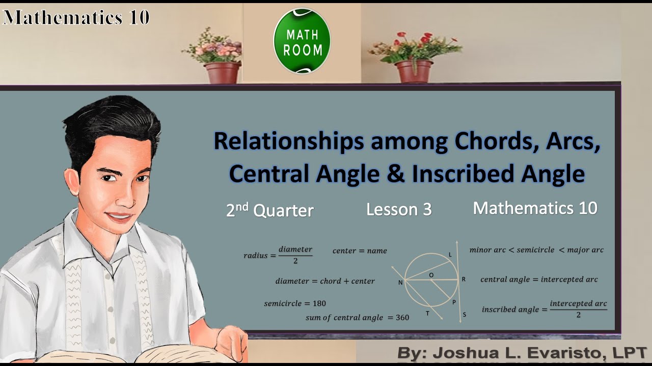 2nd Quarter Grade 10 Math -( Lesson 3) Relationships among Chords, Arcs, Central & Inscribed Angle