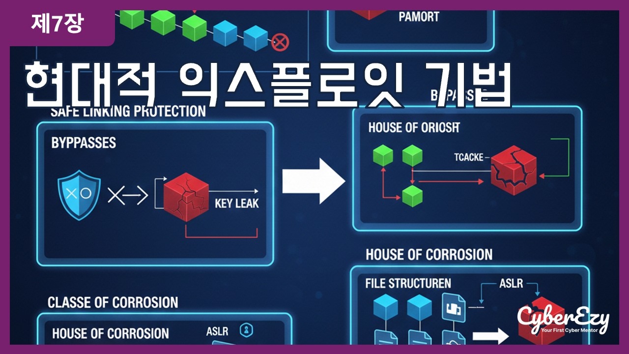 (사이버보안 강좌) 제7장. 현대적 익스플로잇 기법 - 힙 익스플로잇 및 메모리 보안의 고급 이론