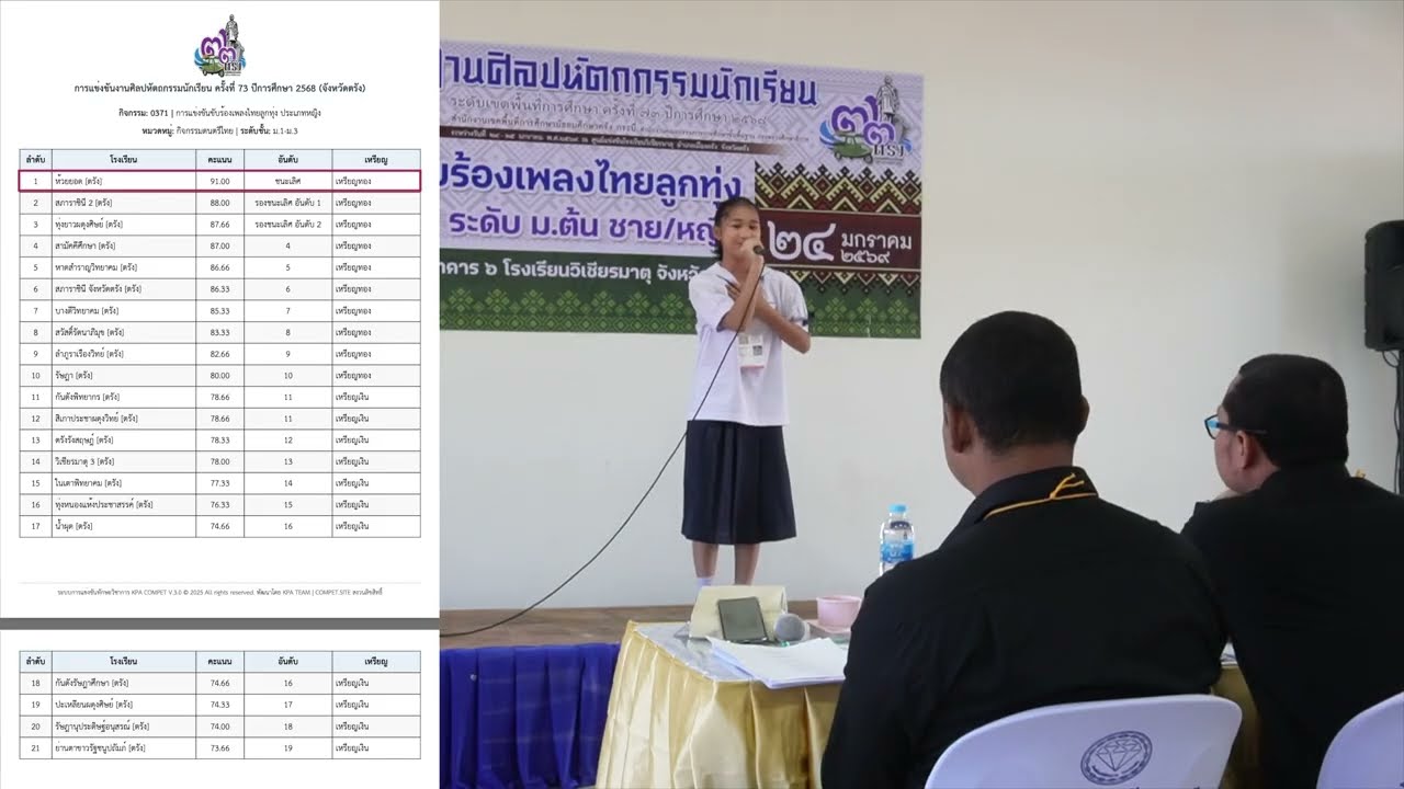 การแข่งขันขับร้องเพลงไทยลูกทุ่ง ประเภทหญิง ม.1-ม.3