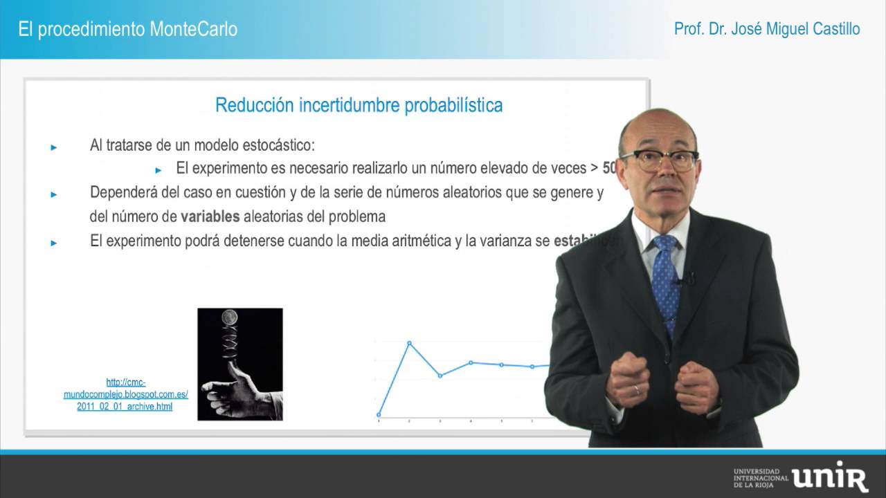 3C. El procedimiento Monte Carlo