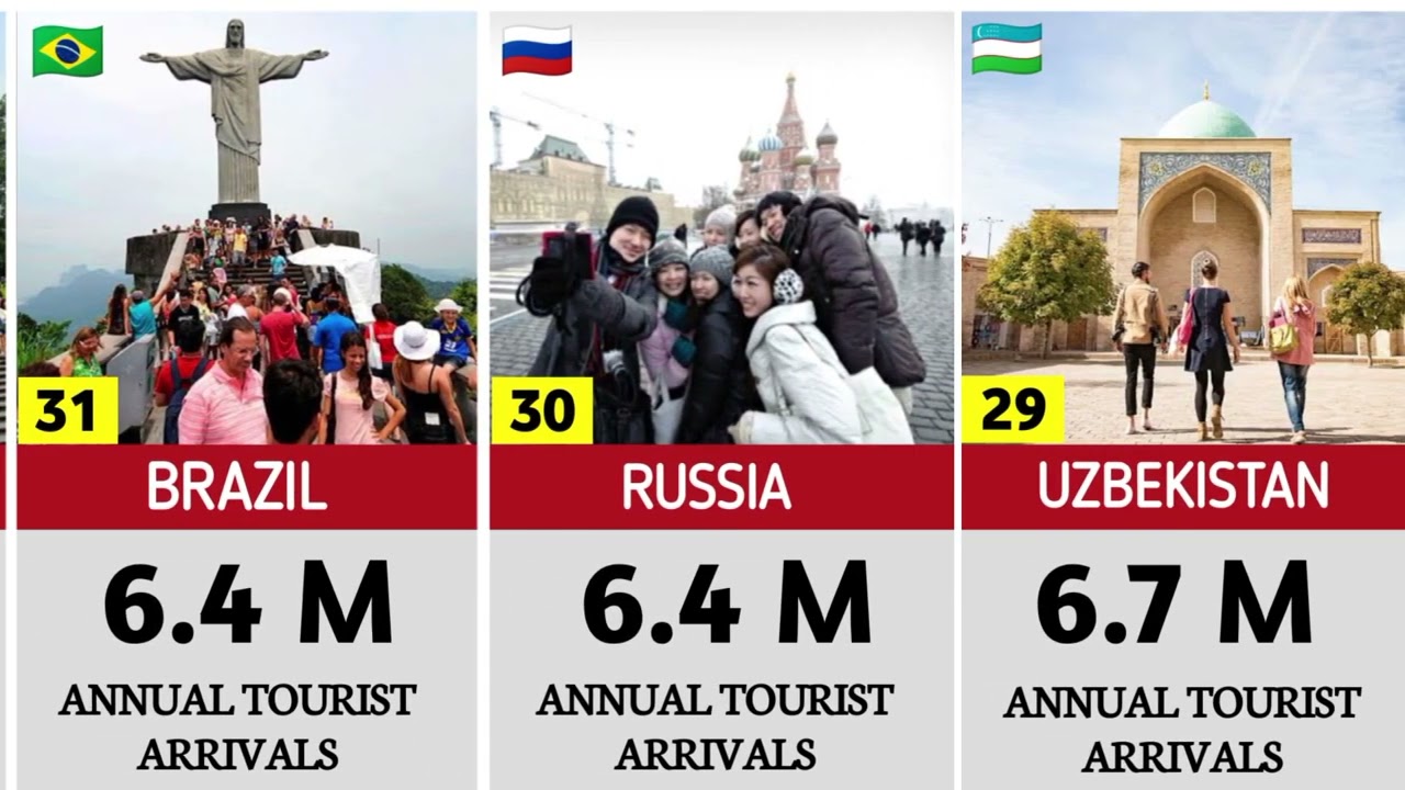 TOP 50 Most VISITED Countries In The World 2024