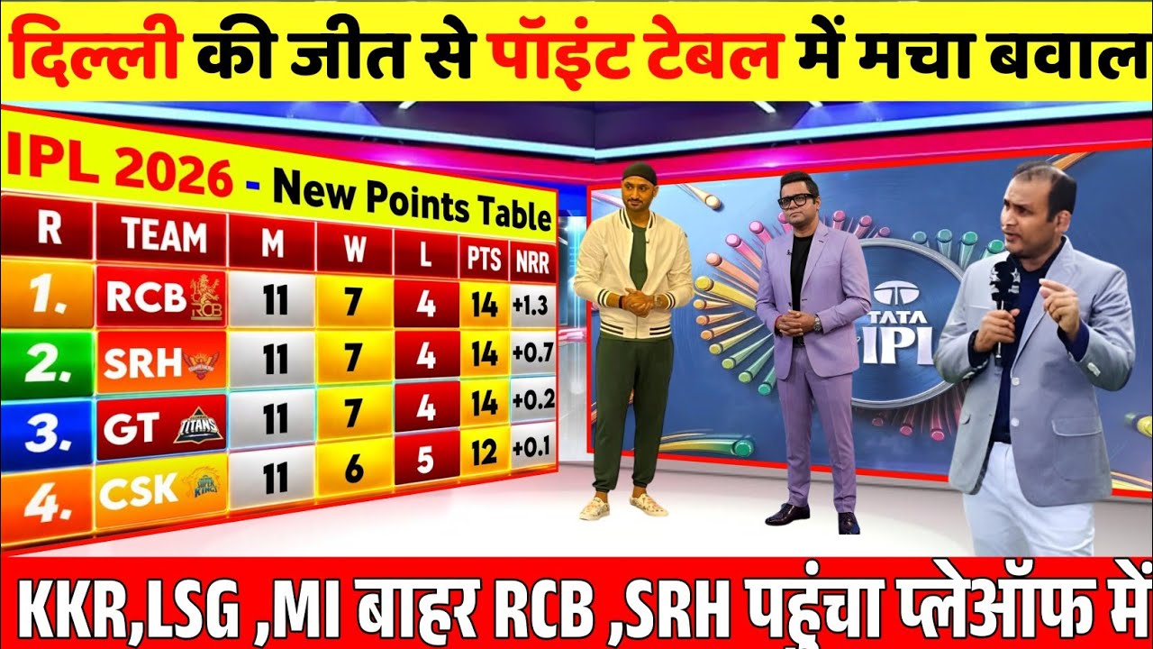 IPL 2026 NEW POINTS TABLE Delhi's win creates chaos in the points table; SRH, RCB in playoffs