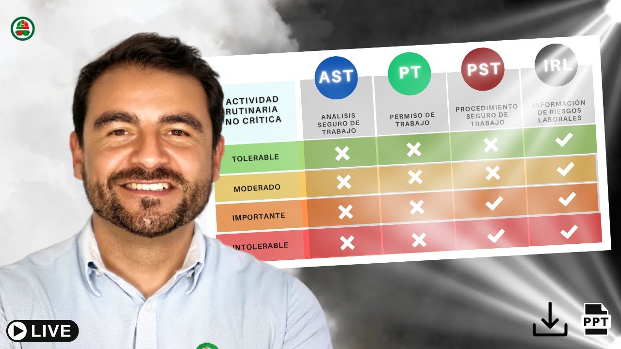 &iquest;Cu&aacute;ndo usar las Herramientas Preventivas? AST, PT, PST e IRL