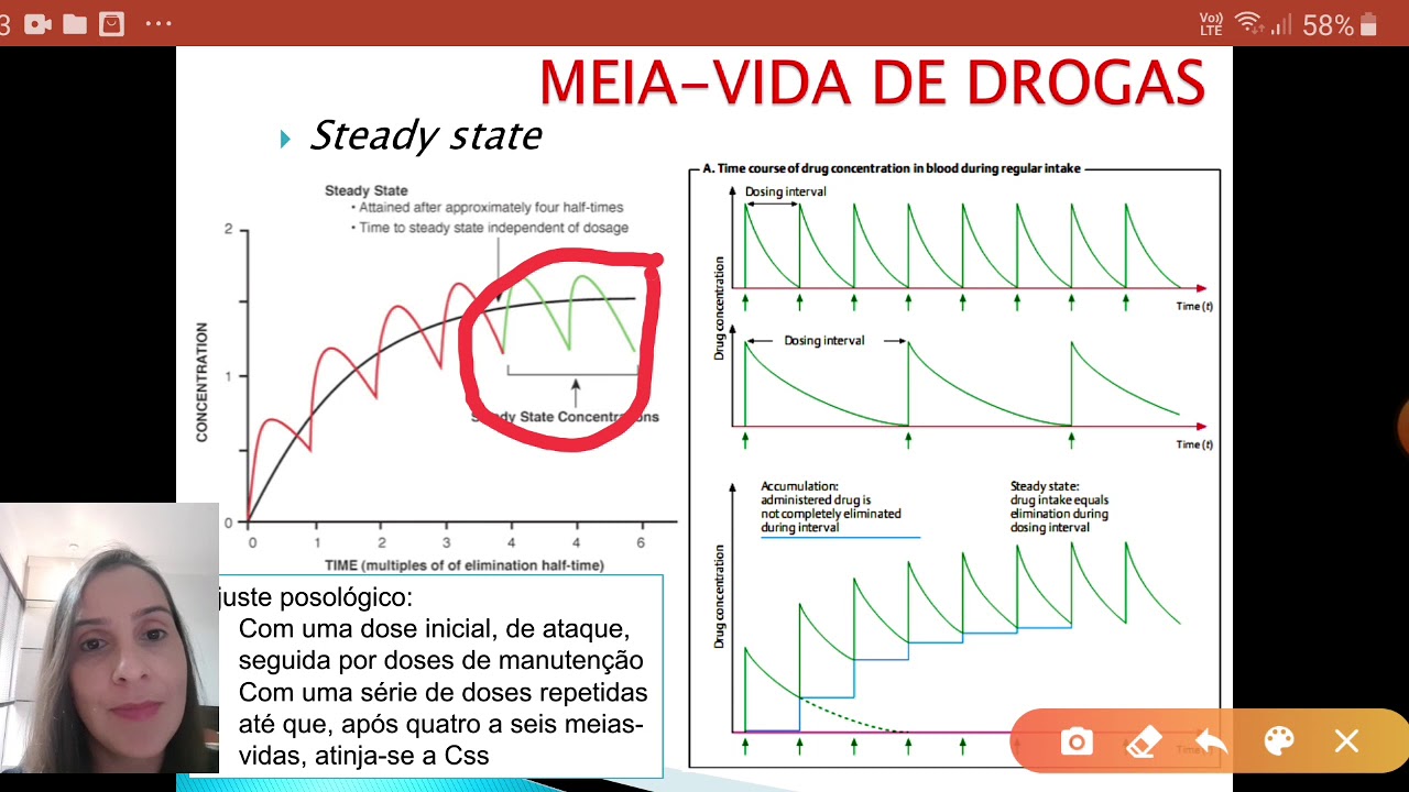 Meia vida de drogas