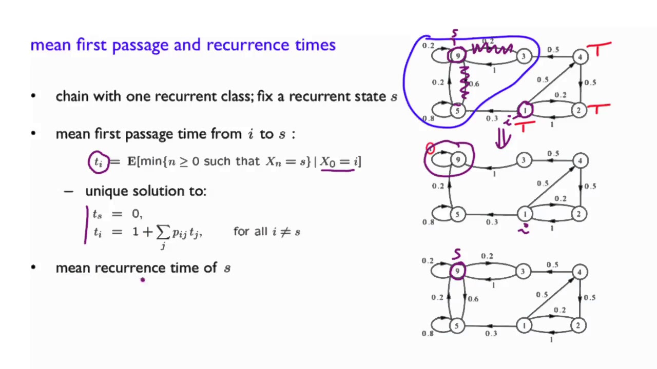 L26.8 Mean First Passage Time