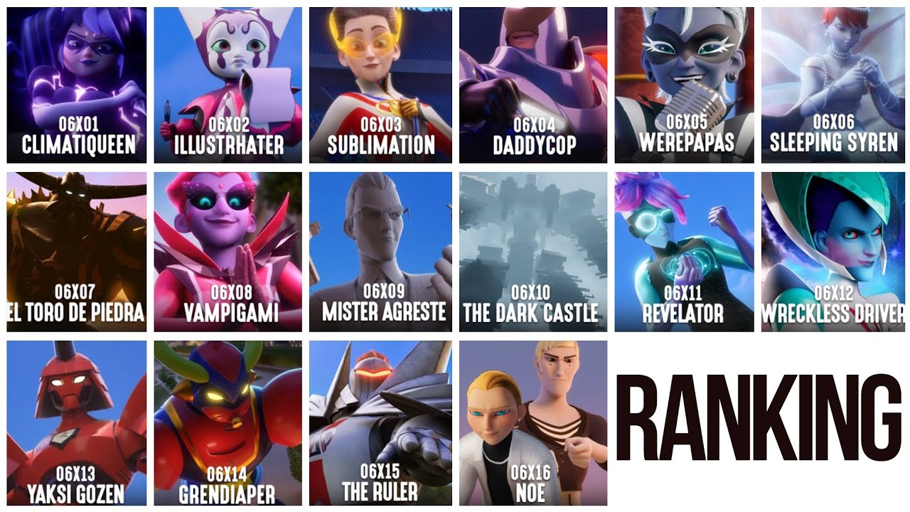 Ranking de Capítulos [Miraculous Ladybug Temporada 6] 