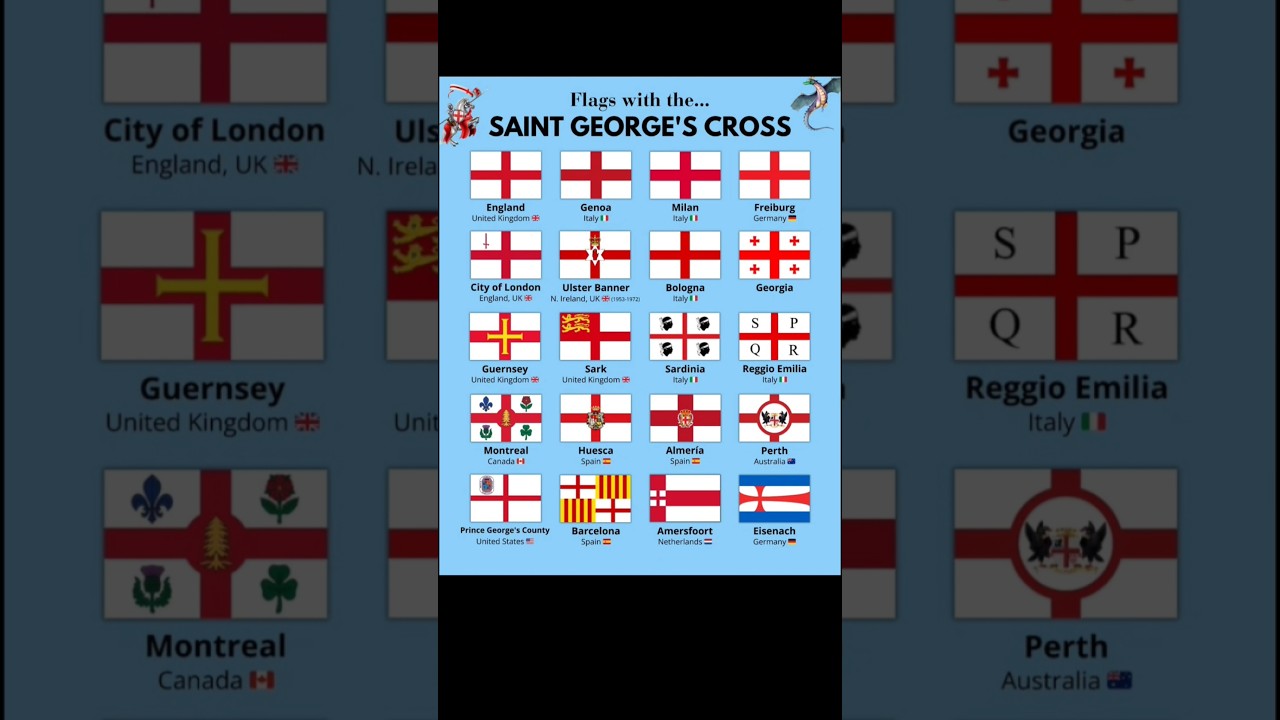 Flags with Saint George’s Cross ✝️ | Did You Know? 🌍