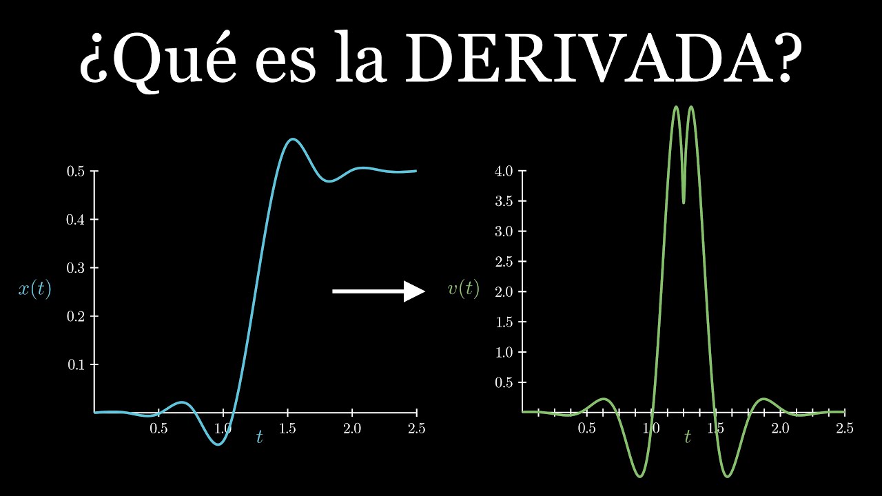 El concepto de derivada. ¿Qué es y para qué sirve la derivada?