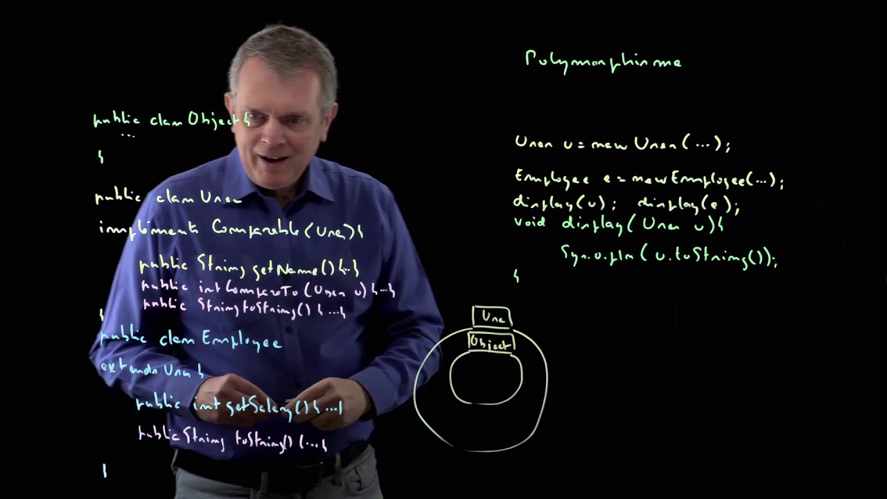 05 - Résolution d'un appel de méthode polymorphique