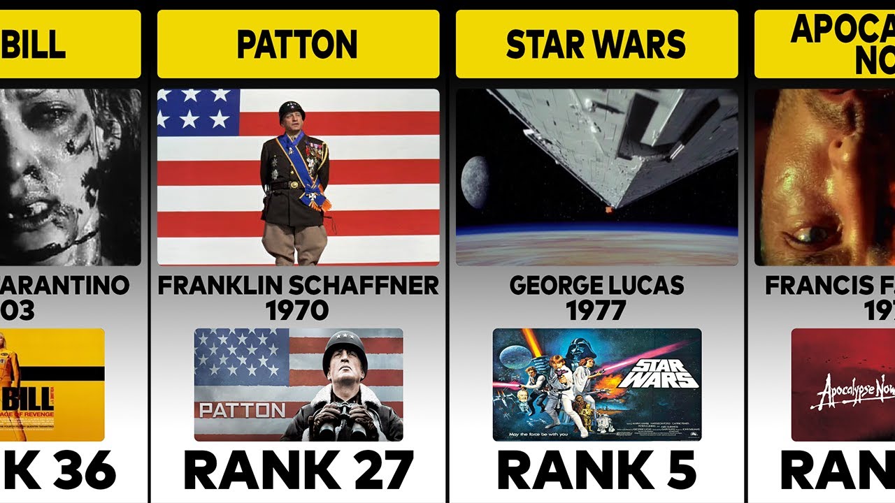 The Best Opening Movie Scenes Of All Time