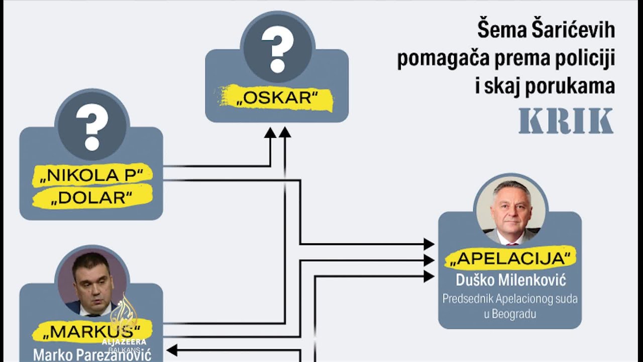 Ko je misteriozni šef Oskar u Sky komunikaciji Darka Šarića?