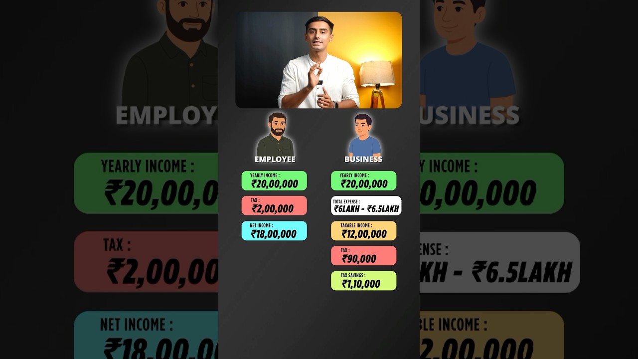 Business Vs. Job, Aap Kya Karte Ho?