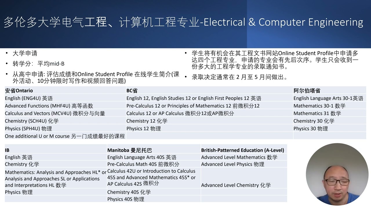 多伦多大学电气工程与计算机工程专业 Electrical & Computer Engineering