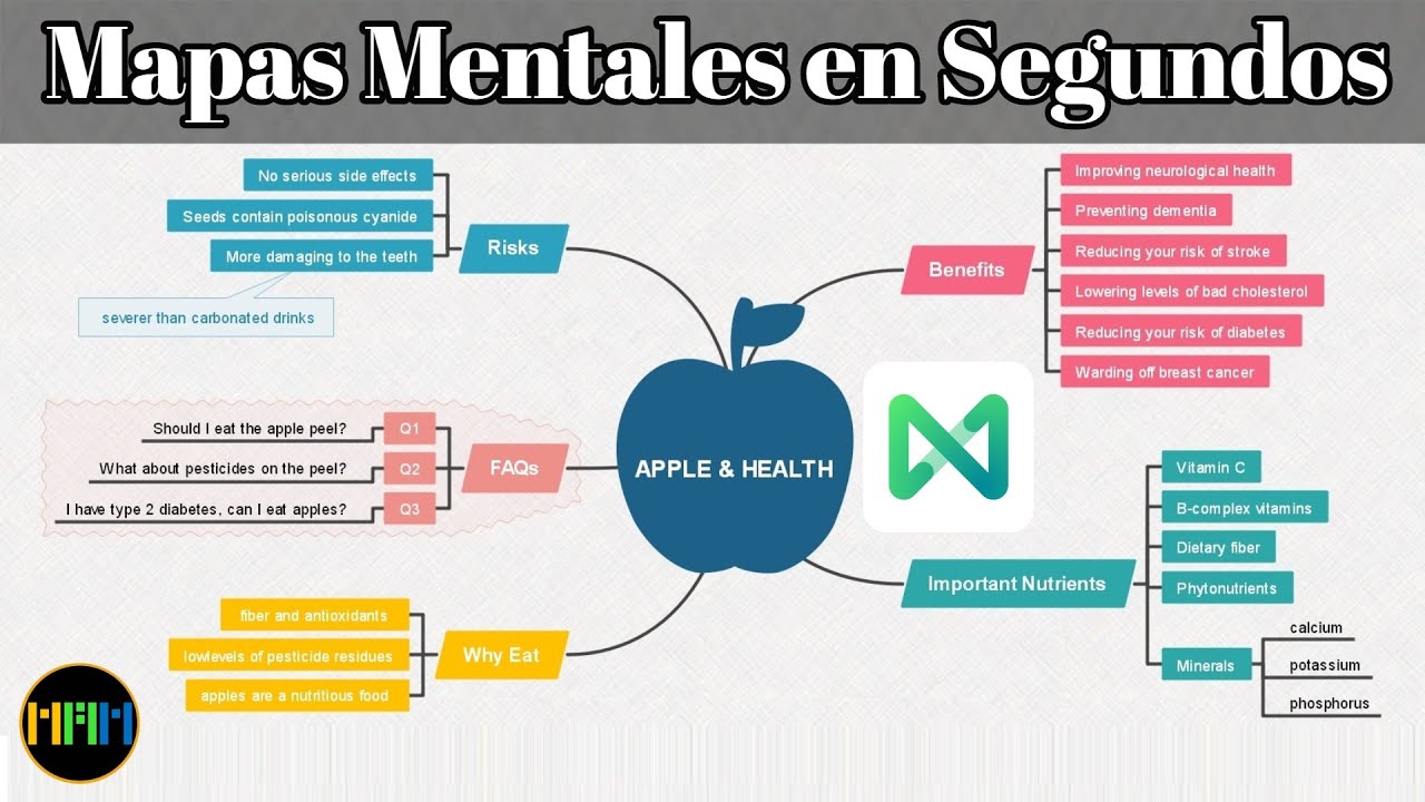 Mindmaster el Rey de los Mapas Mentales y Diagramas y Lineas de Tiempo - Gratis