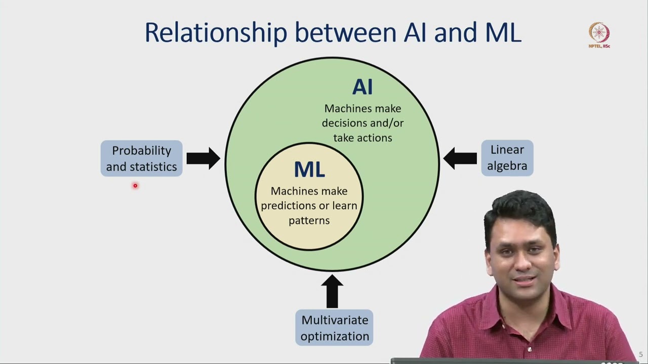 Lec 01 Introduction to Data Science, Artificial Intelligence, and Machine Learning