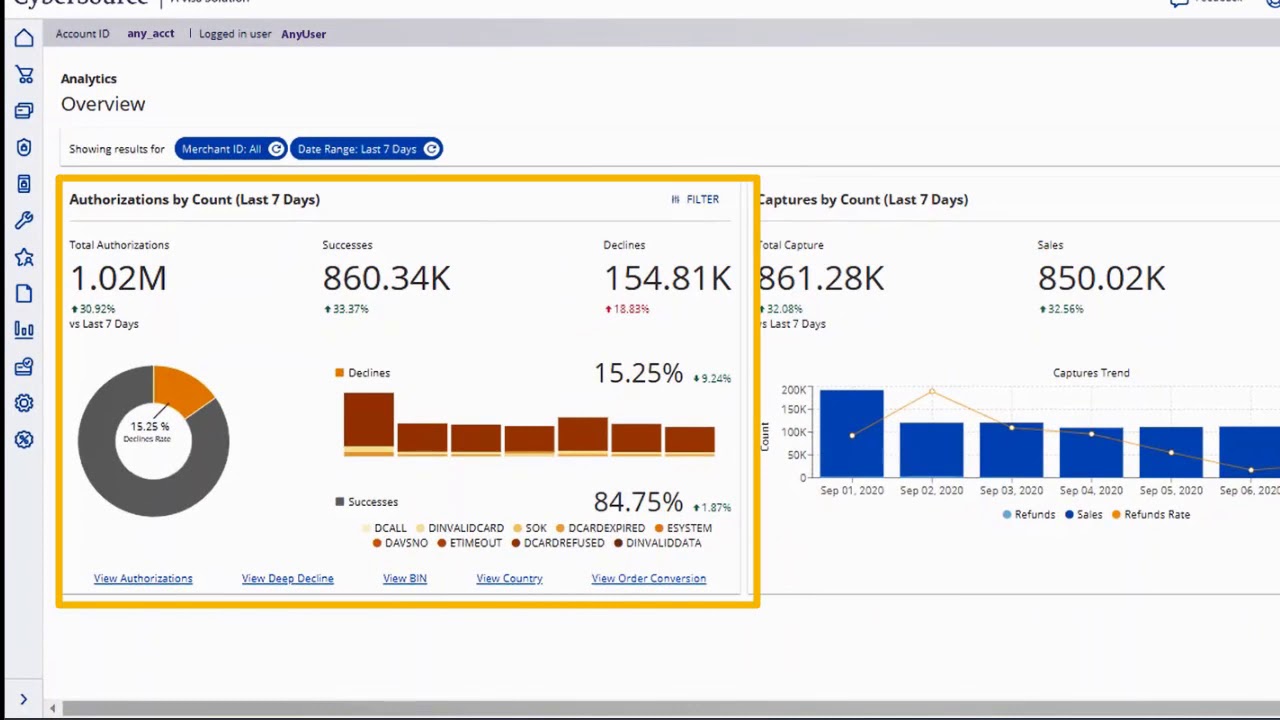 Cybersource Analytics Overview Dashboard
