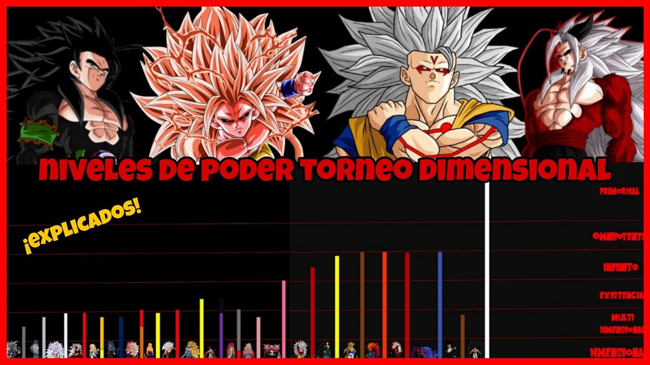 DBAF ULTIMATE POWER LEVELS: (ТУРНИР ИЗМЕРЕНИЙ)