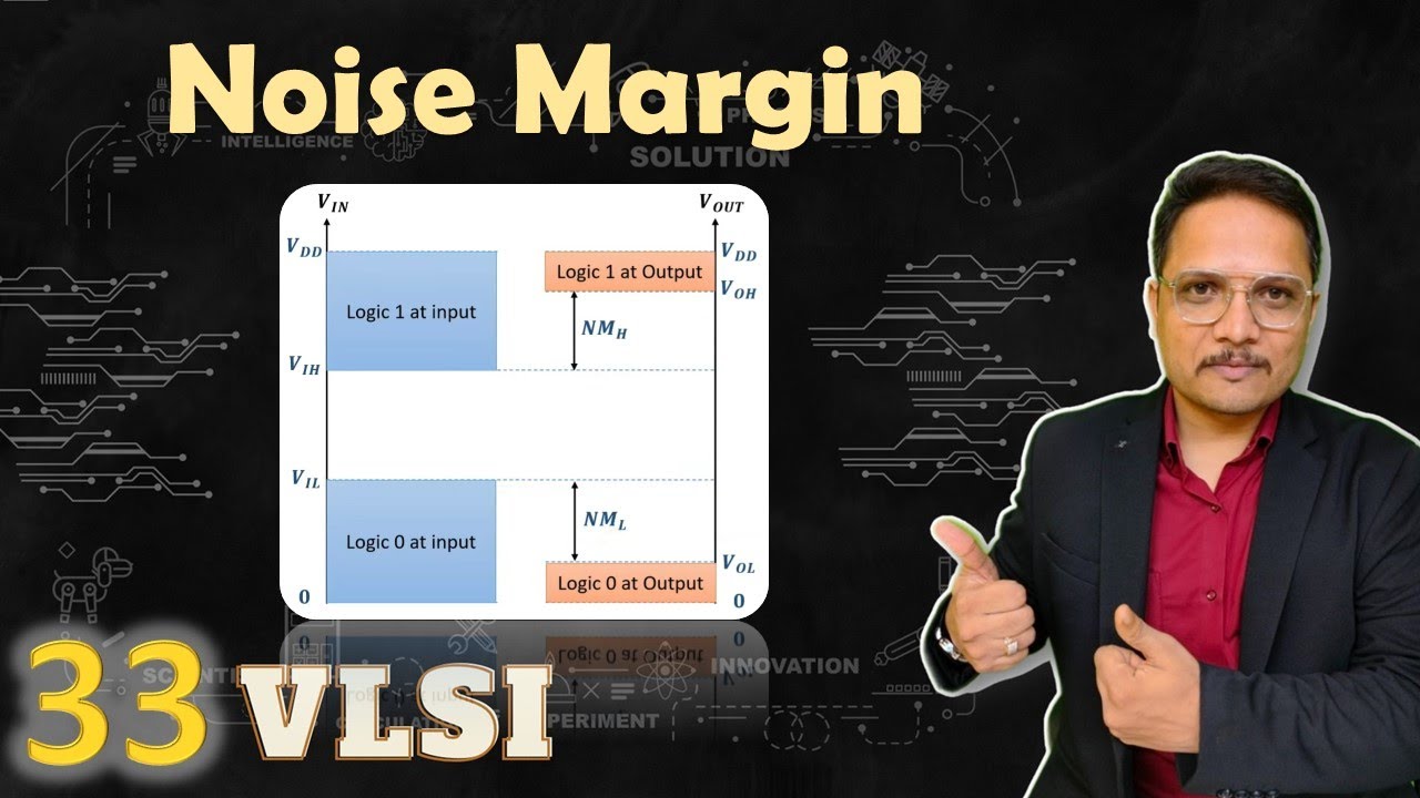 Noise Margin (Basics, Example & Calculation) Explained | VLSI by Engineering Funda