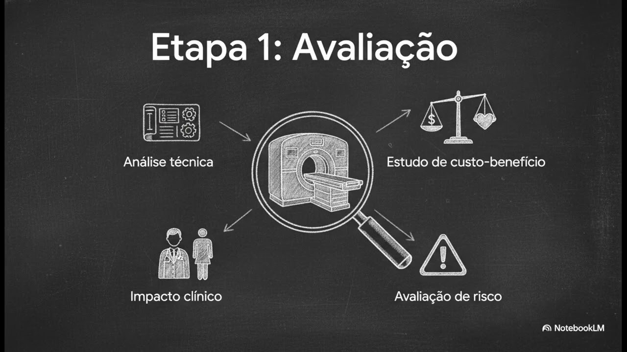 O que é a Engenharia Clínica - Para você nunca mais esquecer