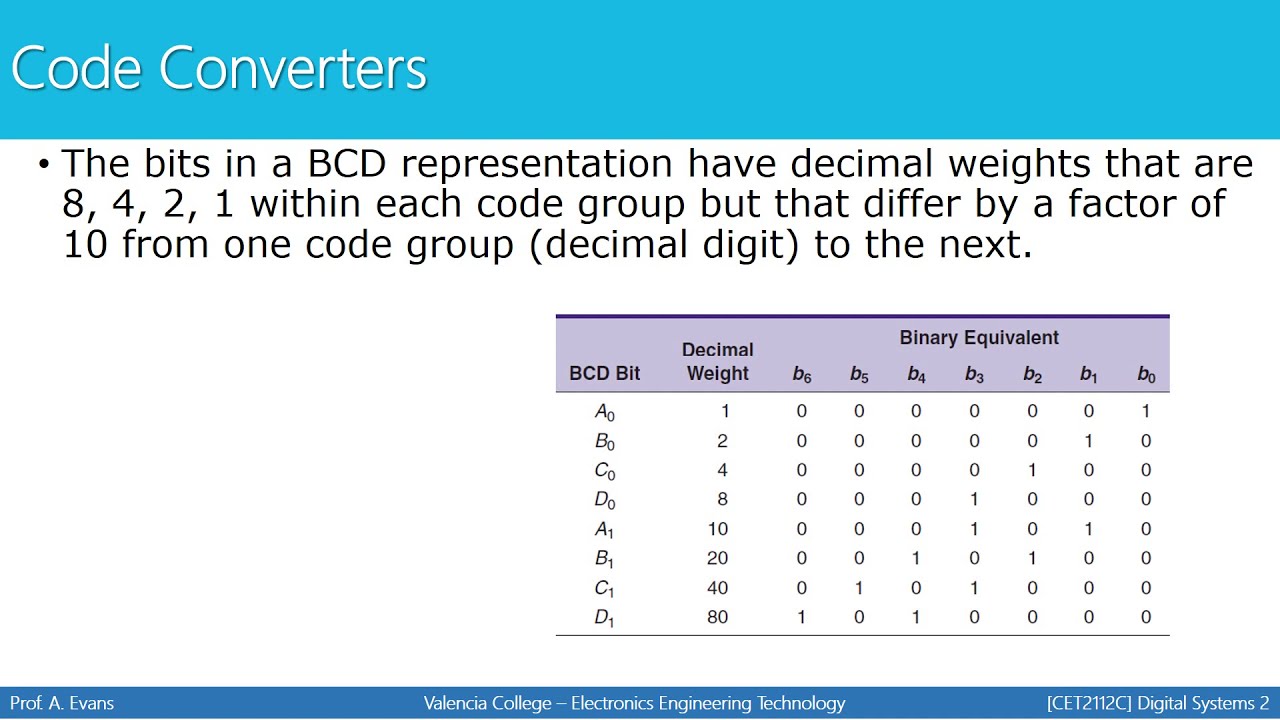 [CET2113 Digital Systems 2] Magnitude Comparators, Code Converters, and Data Busing
