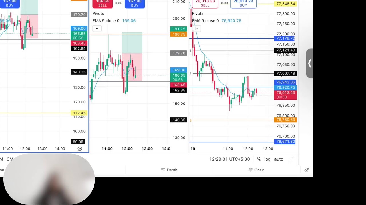Trade with Monika and MoM Live Stream