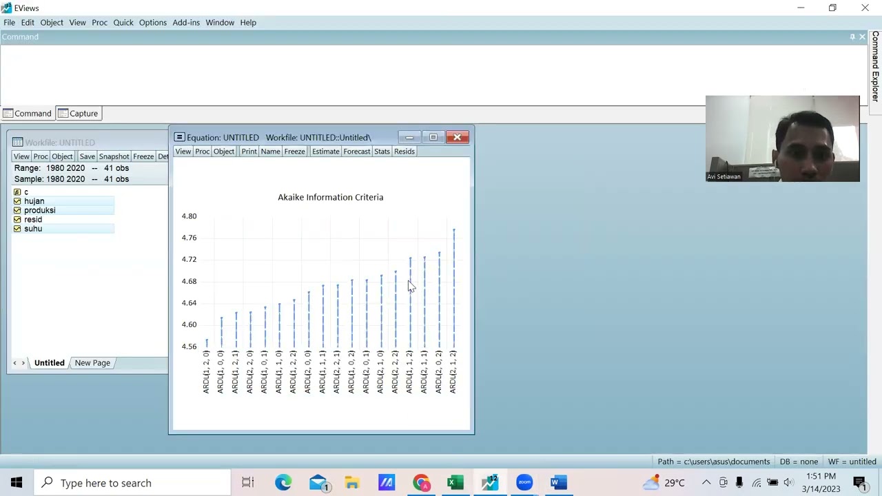 Auto regressive distributed lag (ARDL)