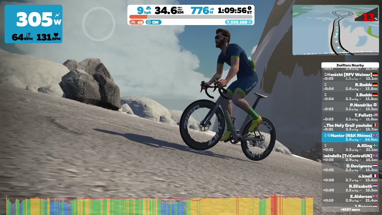 Course Review - The Four Horsemen (Watopia / Zwift)