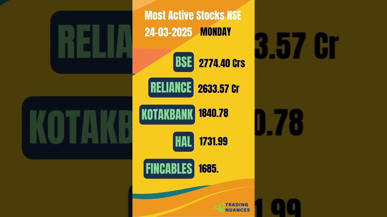 Most Active Stocks in NSE Today | High Volume Stocks Analysis - 24-03-2025  #mostactivestocks #nse