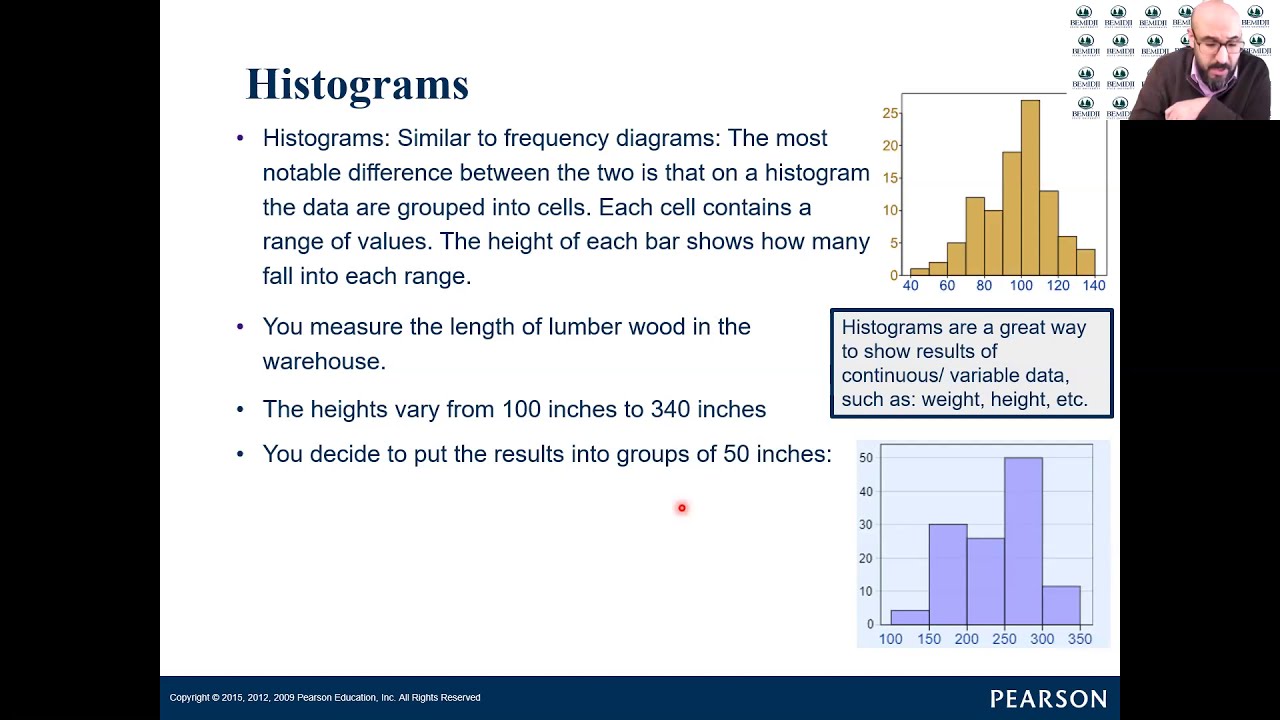 Creating a histogram with example