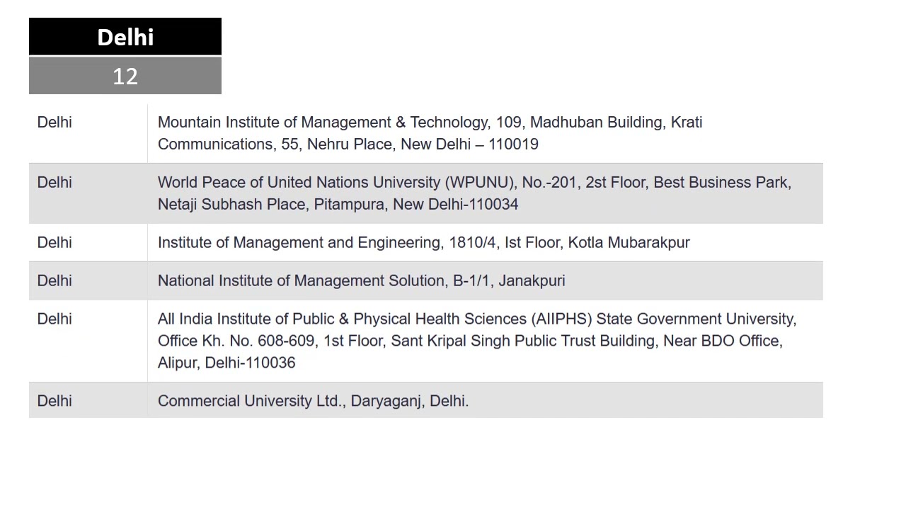 UGC listed Fake Universities in 2026!