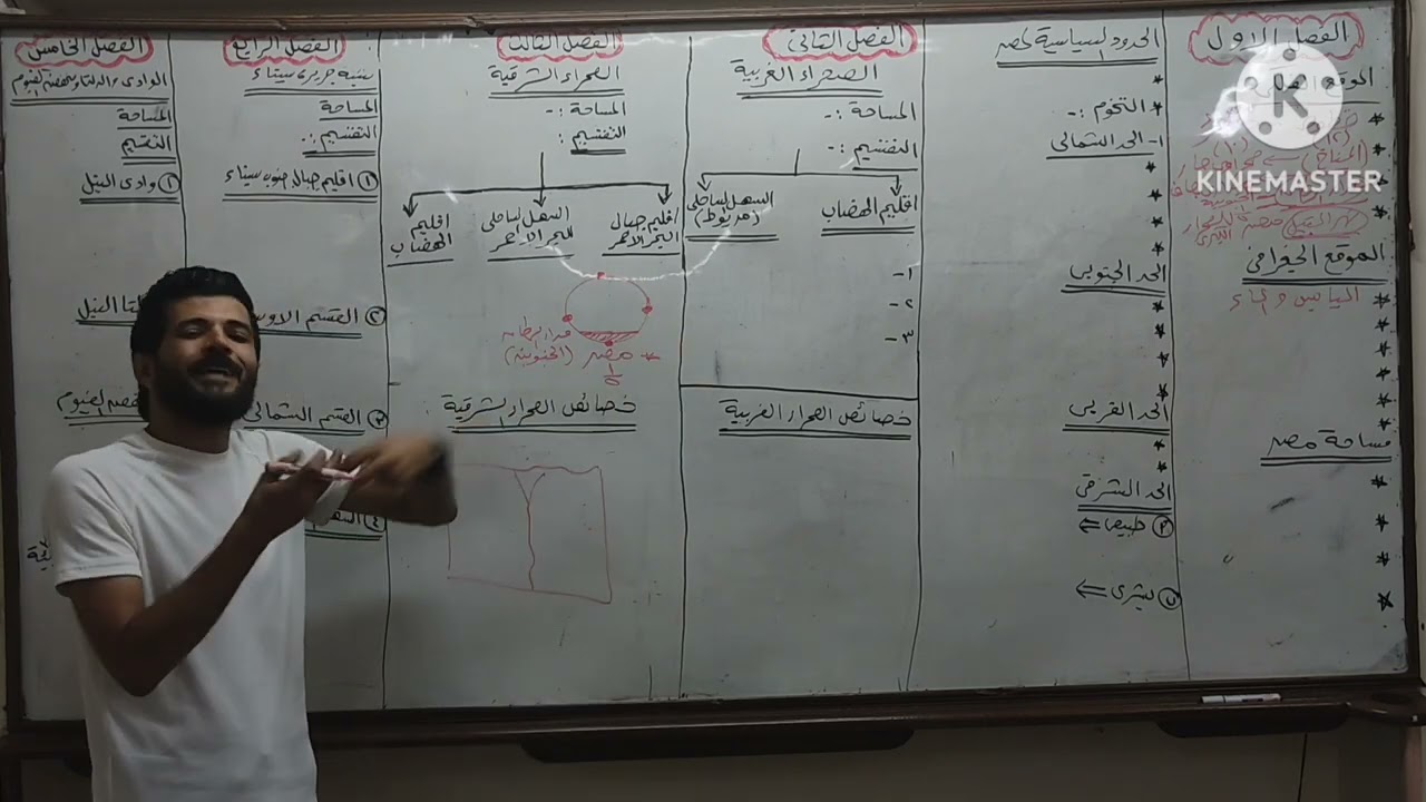 مراجعة نصف منهج الجغرافيا 2023 / لو تايه فى الجغرافيا هتلم نصها فى الفيديو دا .ا/هشام عبدالله