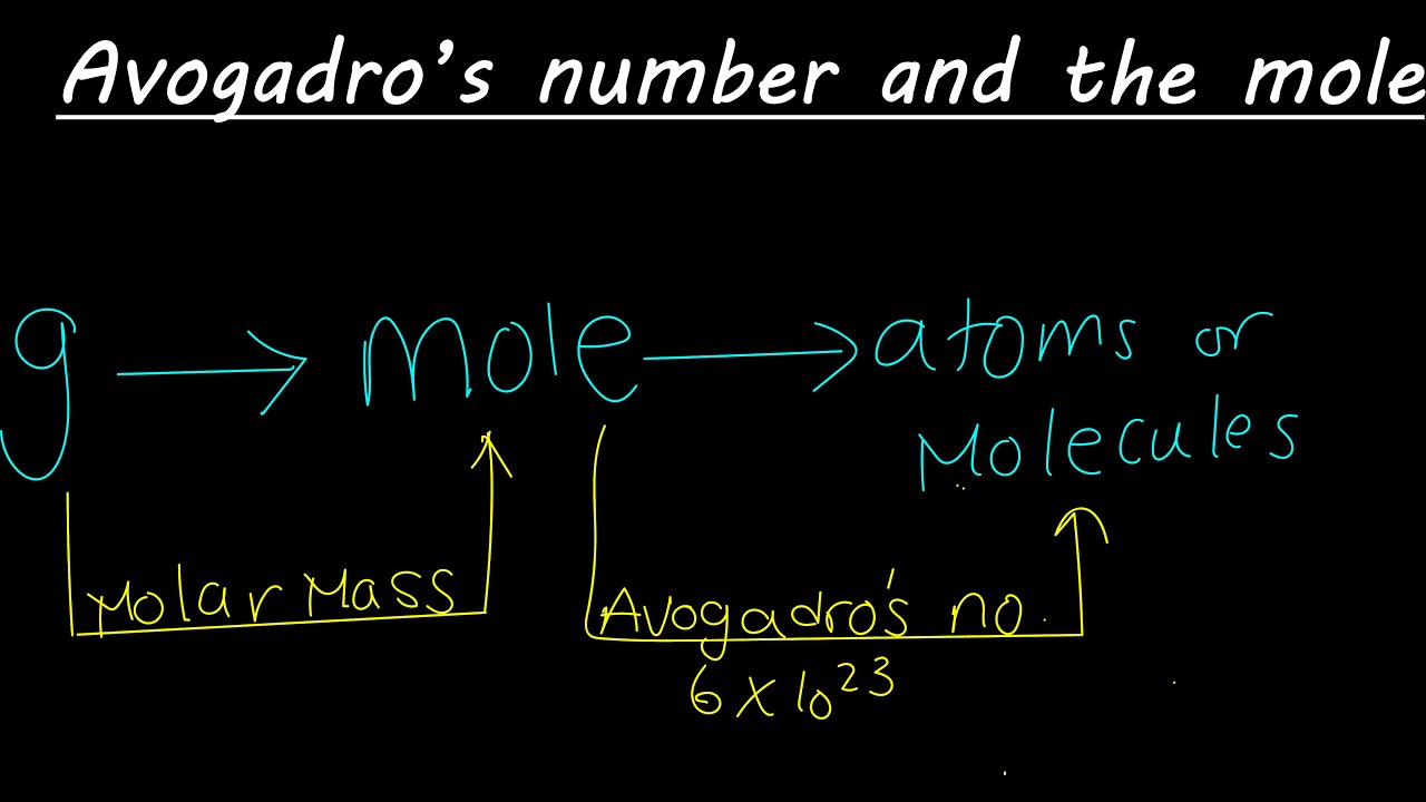 Τhe mole, avogadro's number and the molar mass -   تعريف المول و رقم أفوجادرو