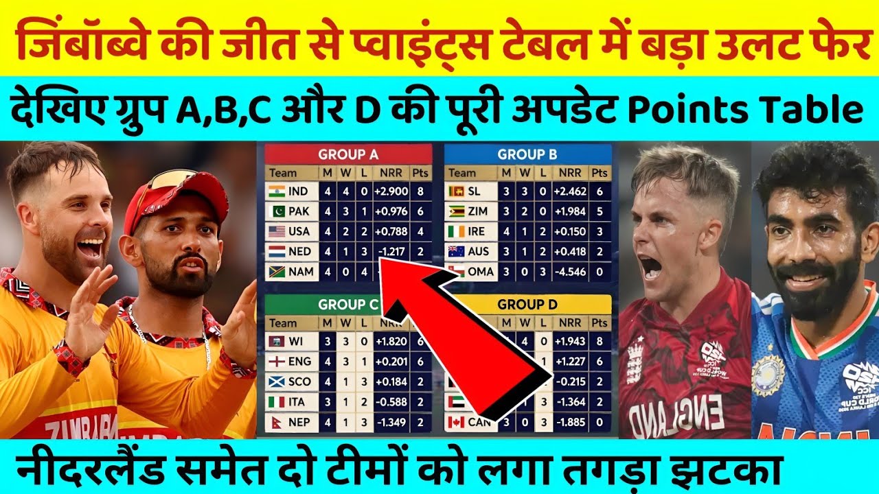 T20 World Cup 2026 में बड़ा उलटफेर 😱 Super 8 की तस्वीर साफ | Pakistan मुश्किल में | Afghanistan OUT?