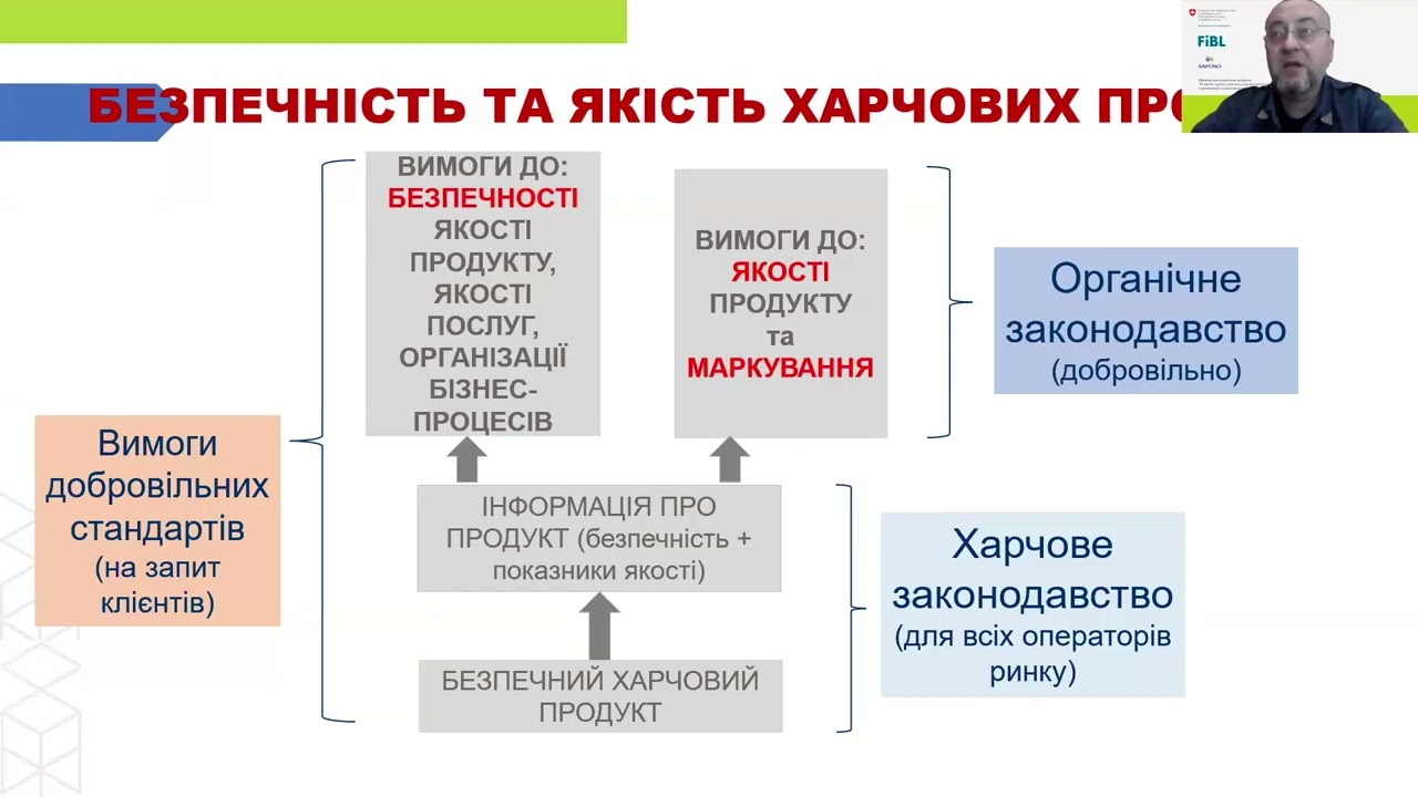 Нюанси маркування органічної продукції
