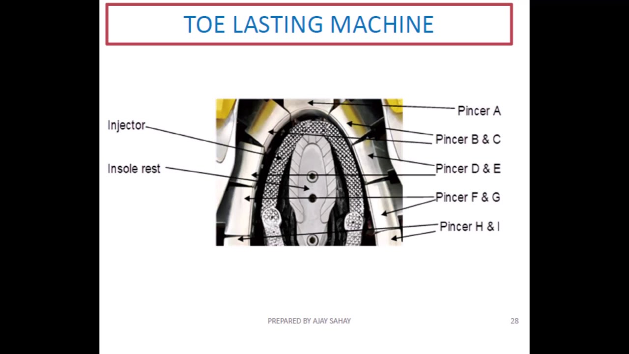 FOOTWEAR - Machine lasting PPT