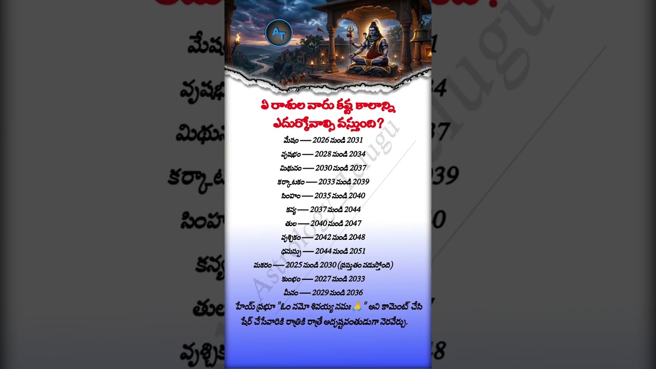 Which Zodiac Signs Will Face Difficult Times 2025&ndash;2051 | Future Astrology Guide | @Astrology_Telugu