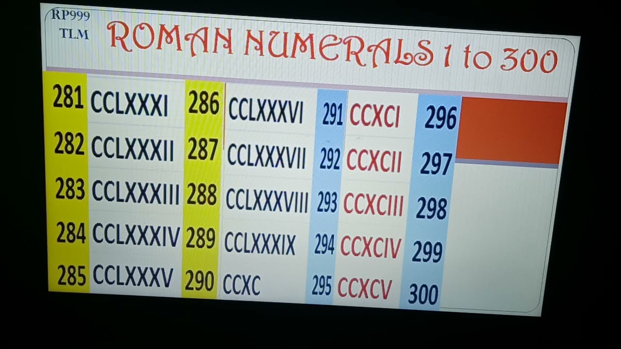 ROMAN NUMERALS FROM 1 TO 300.