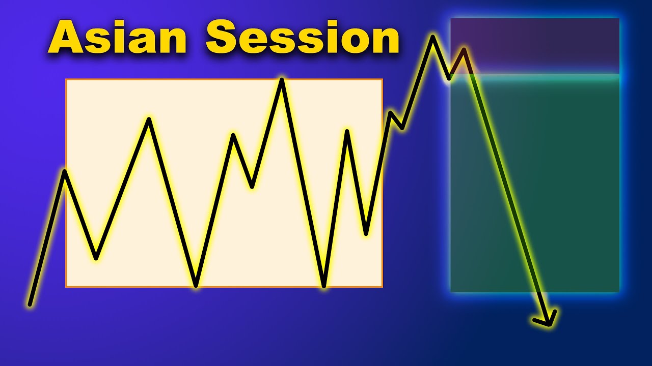 Strategia FOREX Uscita SESSIONE ASIATICA
